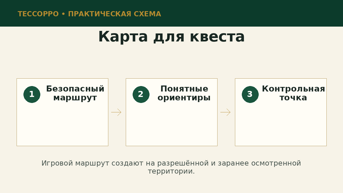 Карта для квеста