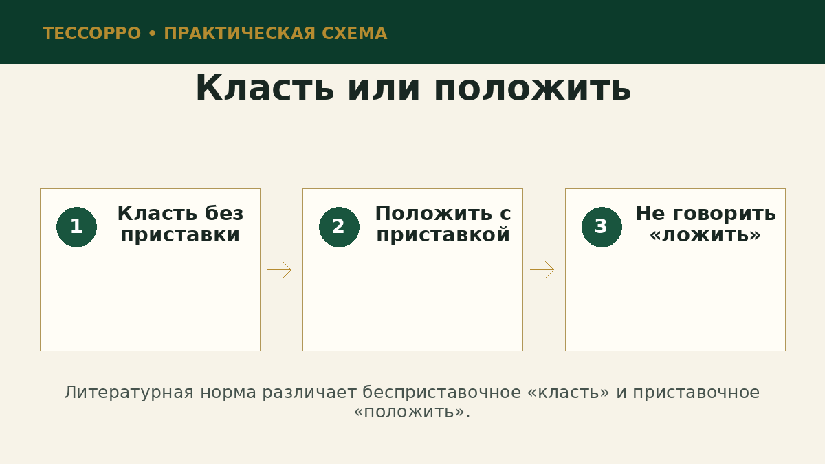 Класть или положить