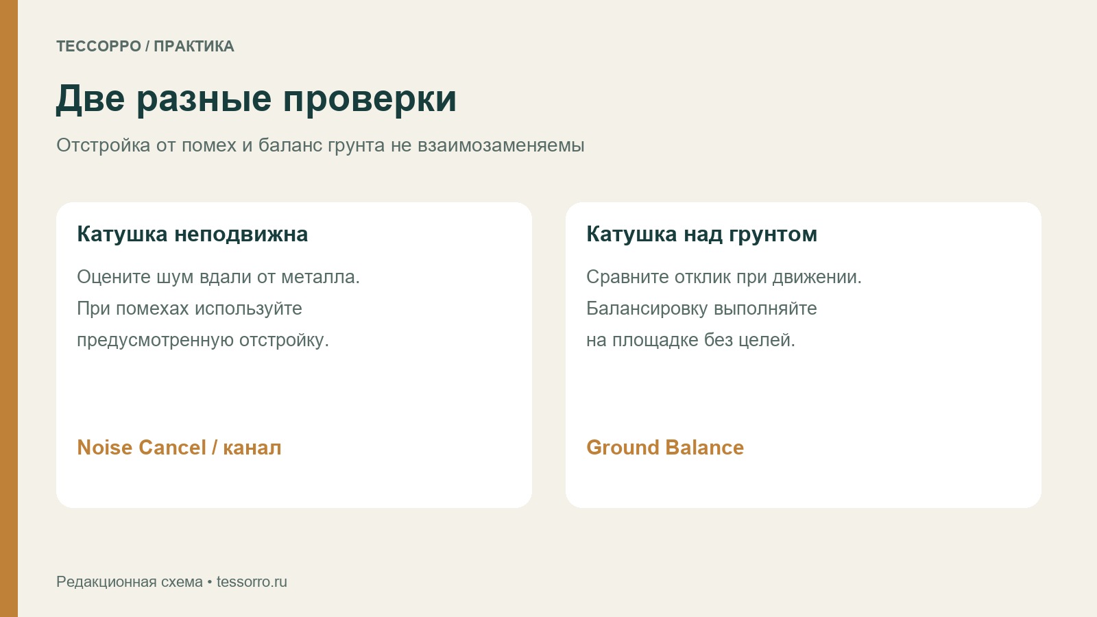 Сравнение проверки помех при неподвижной катушке и проверки реакции на грунт