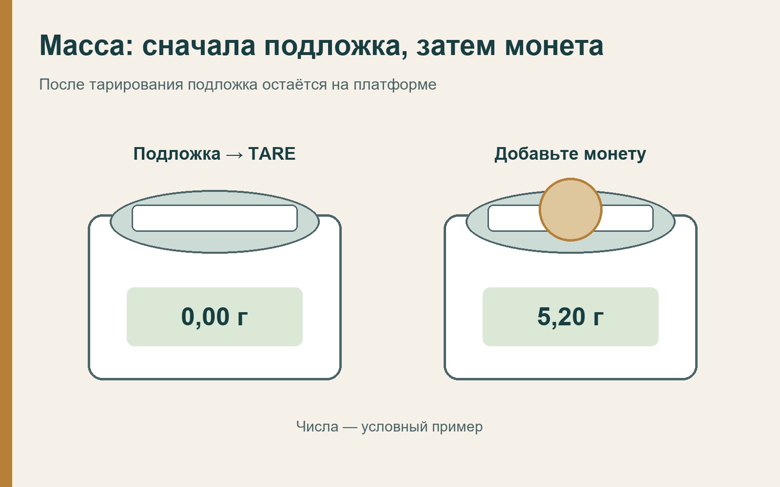 Тарирование подложки и добавление монеты на платформу весов